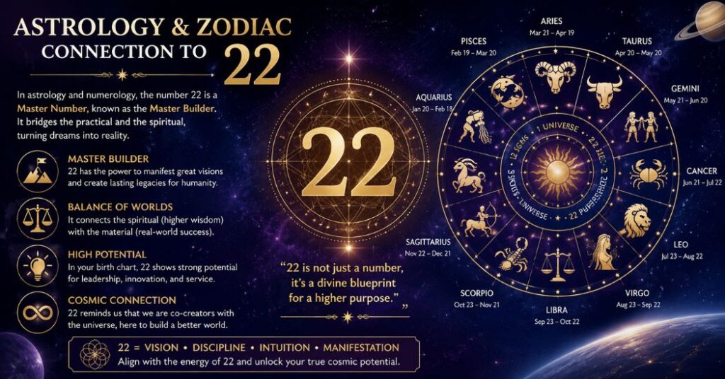 Astrology and Zodiac Connection to 22
