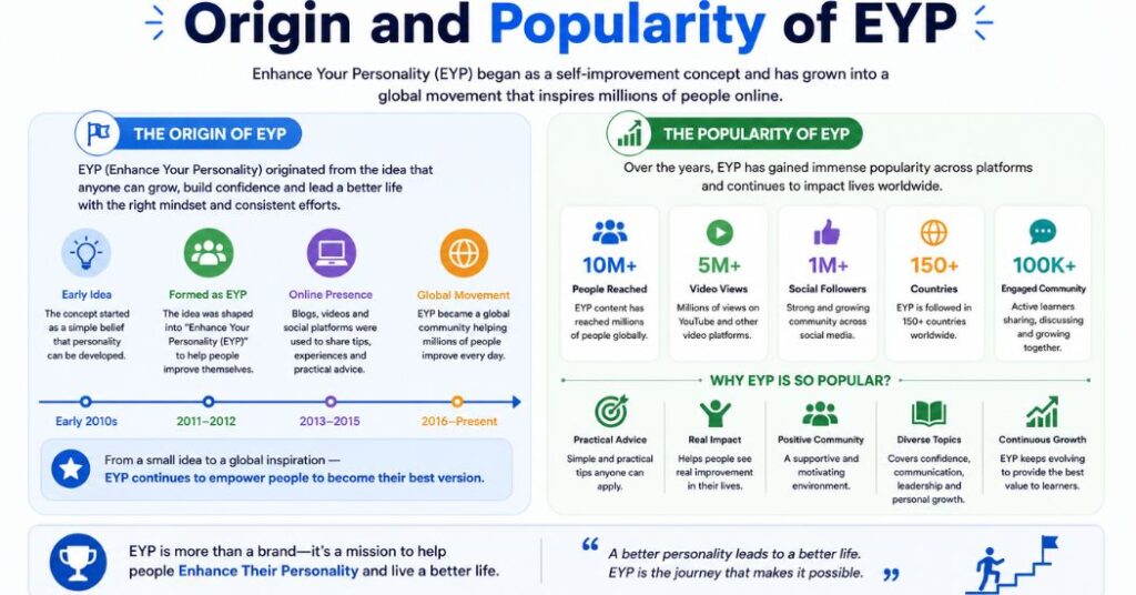 EYP Meaning in Text Slang Complete Guide 3 Origin and Popularity of EYP