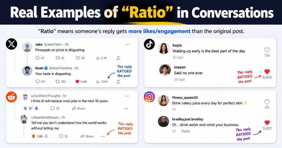Real Examples of "Ratio" in Conversations