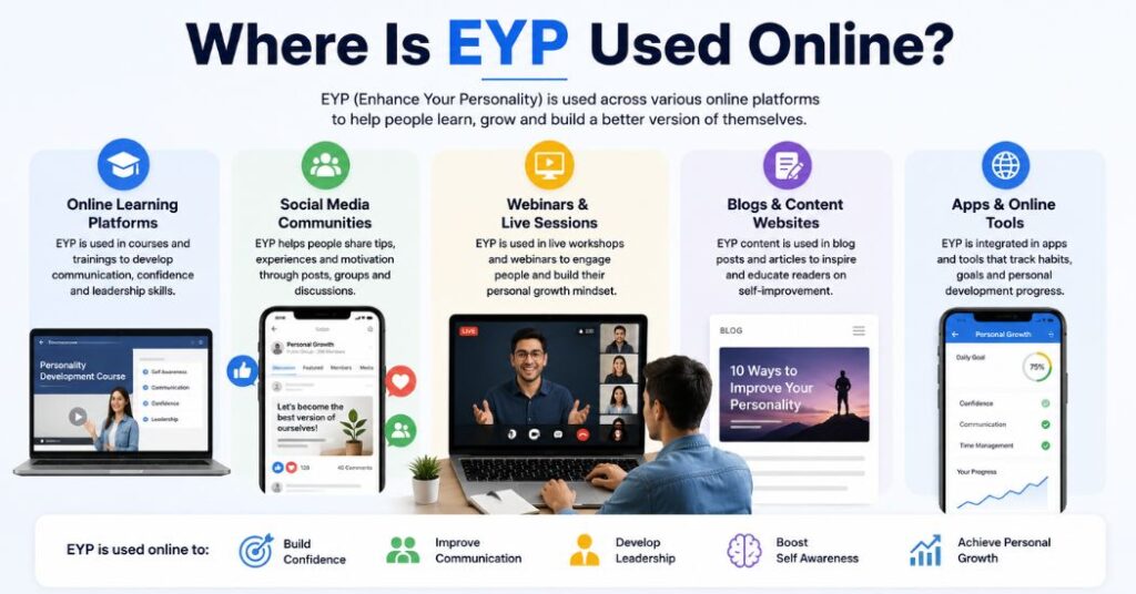 EYP Meaning in Text Slang Complete Guide 2 Where Is EYP Used Online?