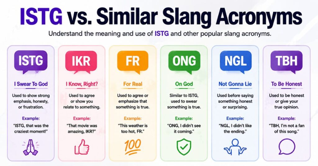 ISTG Meaning Slang 10 Proven Examples Explained 2 ISTG vs. Similar Slang Acronyms