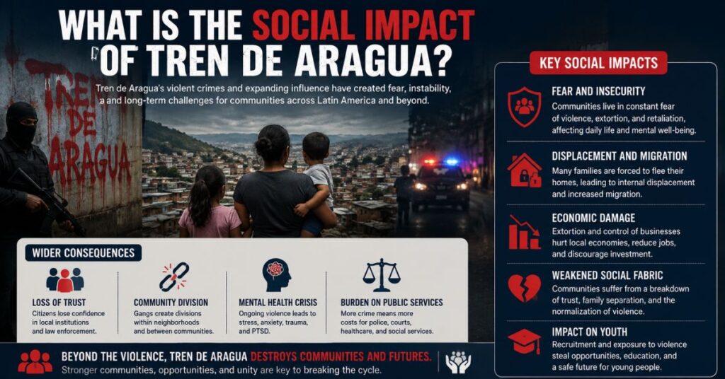 Tren de Aragua Mean in English 9 Surprising Facts 3 What Is the Social Impact of Tren de Aragua?