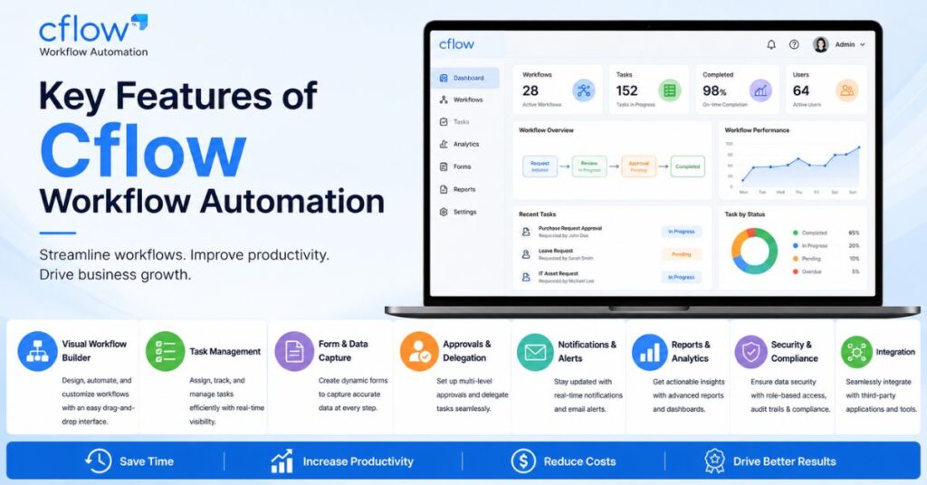 How Cflow Workflow Automation Software: Powerful Features 2 Key Features of Cflow Workflow Automation